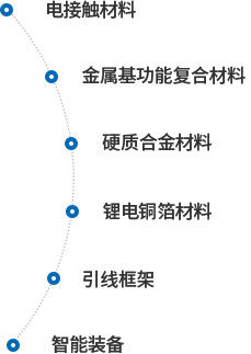 關(guān)于我們